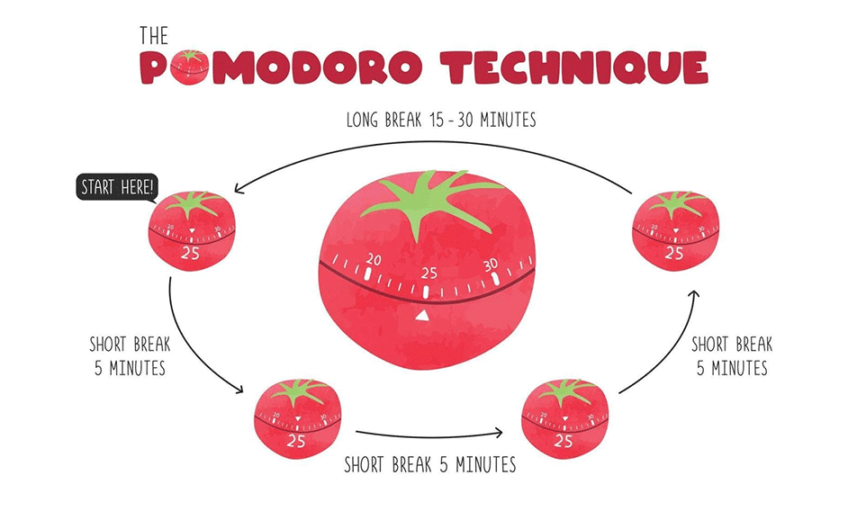 Pomodoro technique